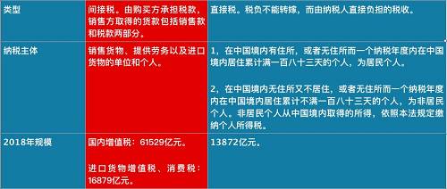 個稅紅包才到手，總理剛剛又宣布：一個更大紅包來了，影響14億人！