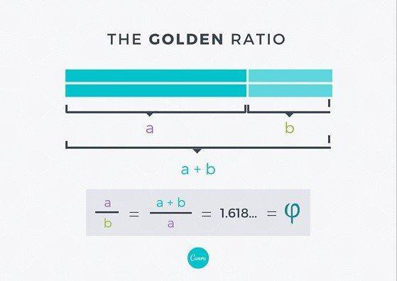 什么是黃金比例，并如何應(yīng)用到設(shè)計(jì)上？