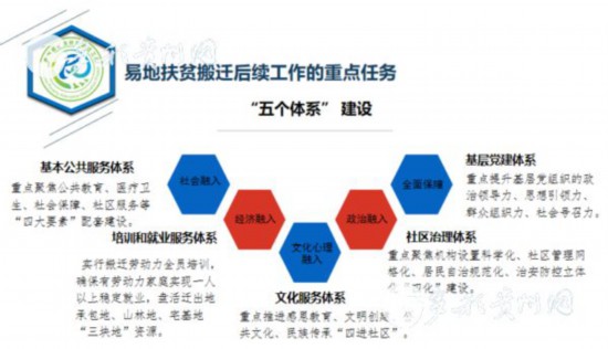 易地扶貧搬遷“搬后怎么辦”？貴州首批集訓(xùn)400多名干部